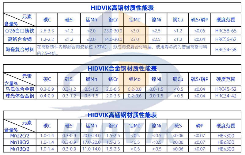 南昌礦機(jī)MC100 MC200 MC300 MC400 圓錐 破碎壁 軋臼壁 定錐 動(dòng)錐 襯板 Nmsystems(圖5)