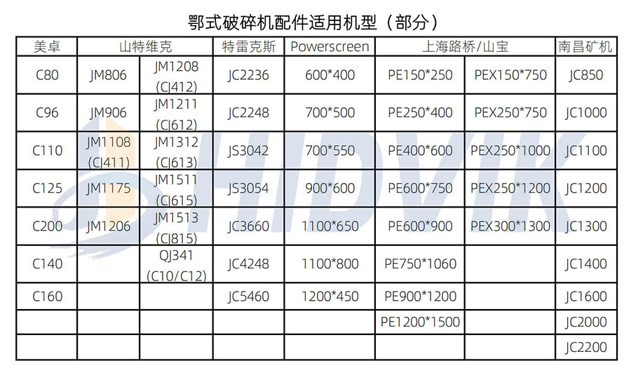 南昌礦機MC500 MC600 MC800 圓錐 破碎壁 軋臼壁 定錐 動錐 襯板 Nmsystems(7)