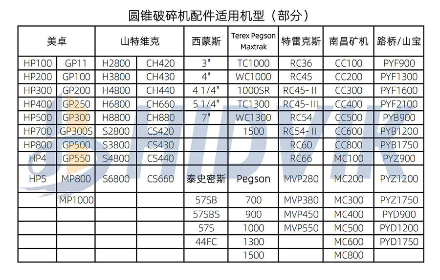 特雷克斯RC36 RC45 RC54 RC60 RC66 圓錐 破碎壁 軋臼壁 定錐 動錐 襯板 Terex(圖8)